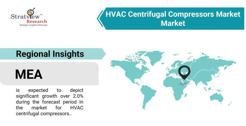 HVAC-Centrifugal-Compressors-Market-Regional-Analysis